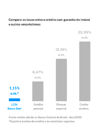 SITE-TAXAS-BANCO-BARI.png