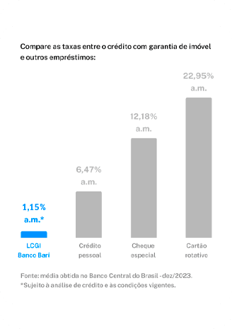 SITE-MOBILE-TAXAS-BANCO-BARI.png