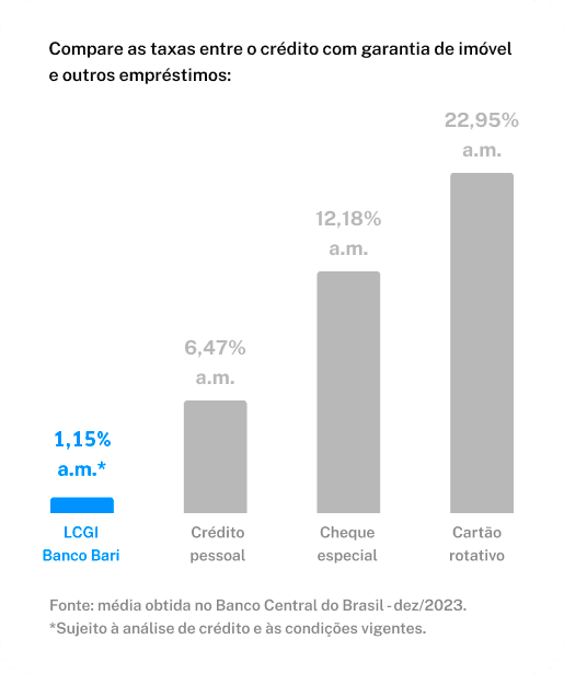 SITE-TAXAS-BANCO-BARI.png